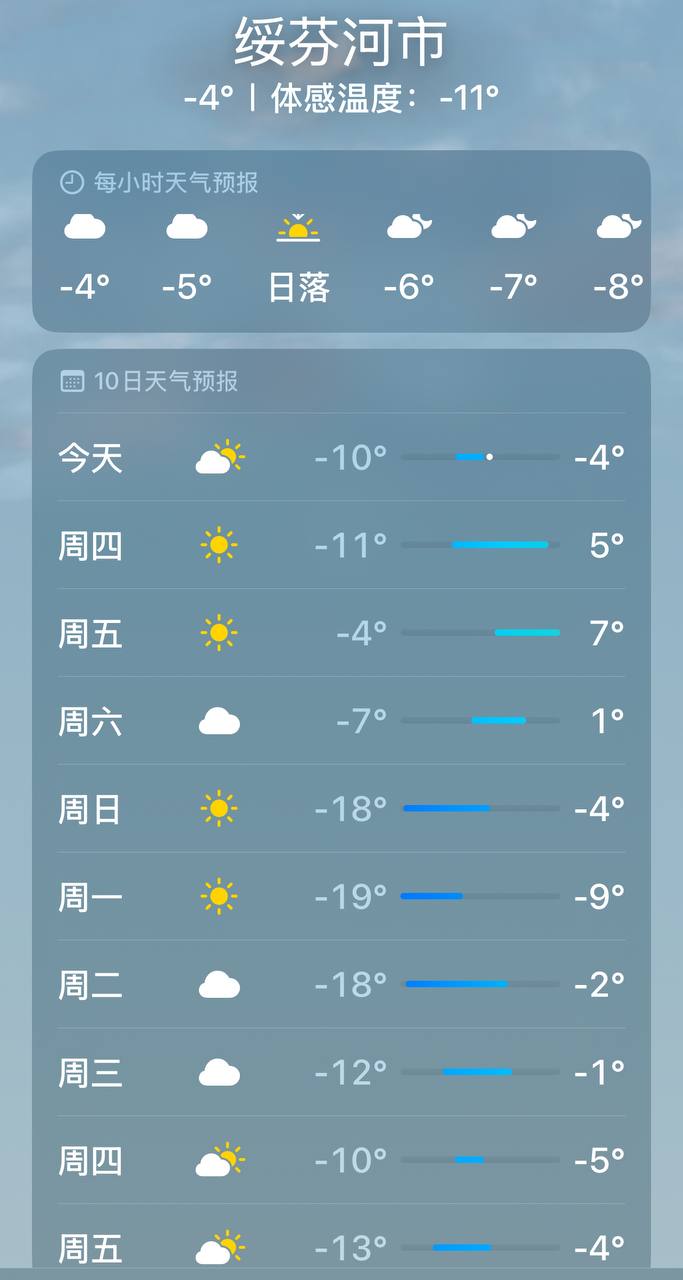 Скриншот: weather.cn