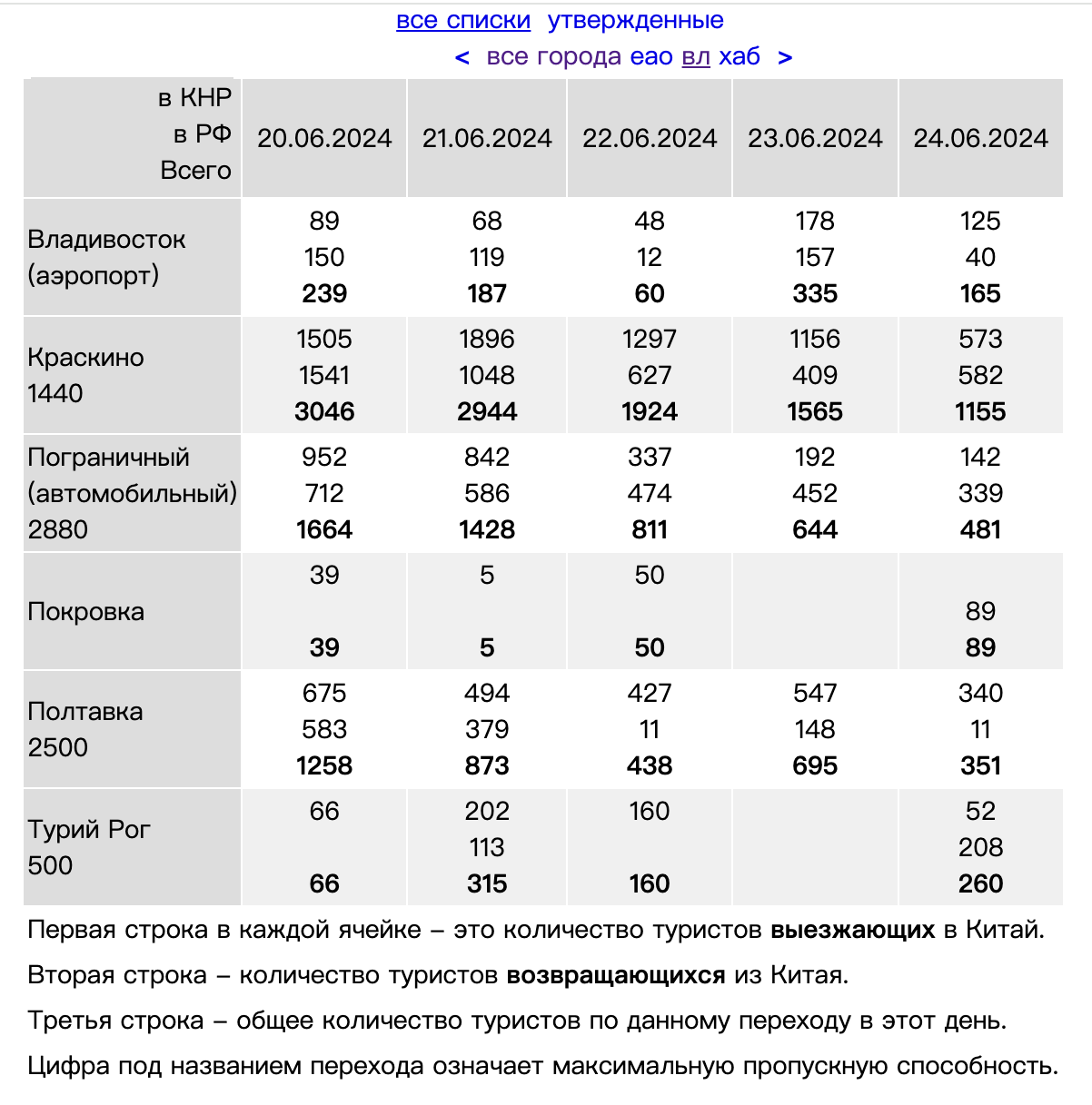 Скриншот: https://chinaprim.ru/