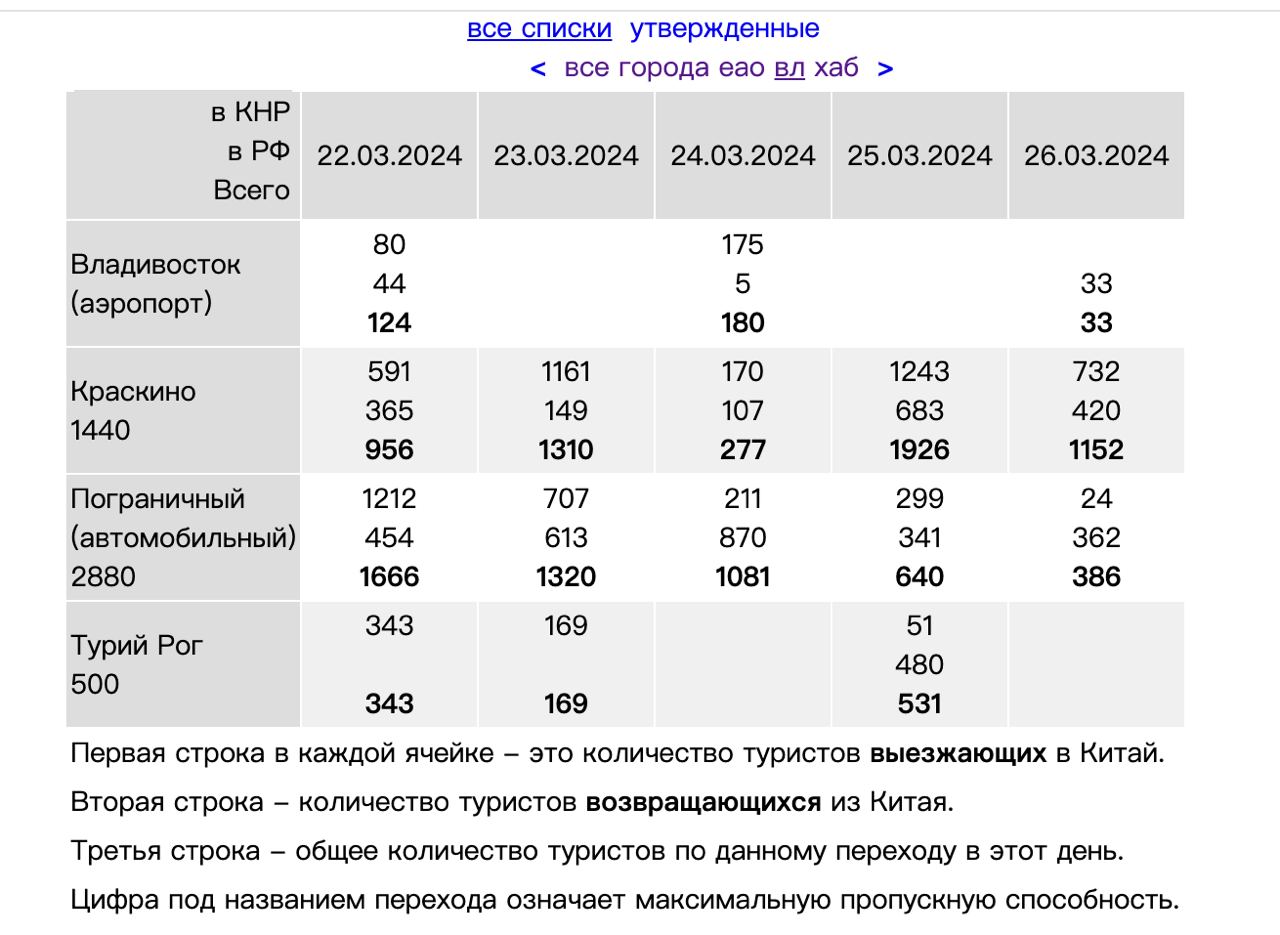 Скриншот: https://chinaprim.ru/