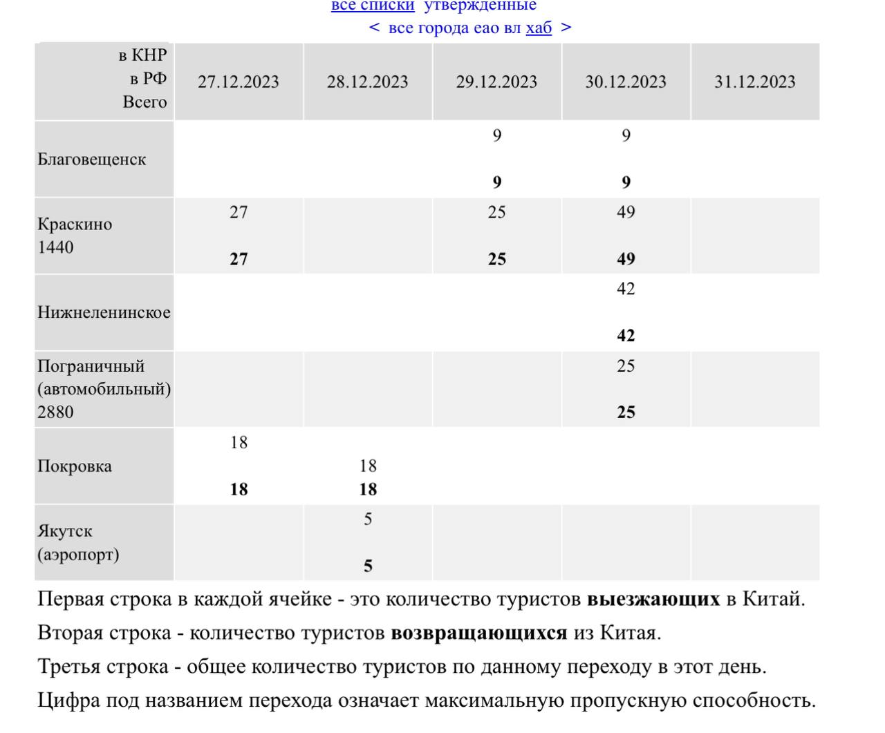Скриншот: портал Туринформ